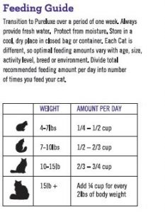 adult_cat_feed_guideline