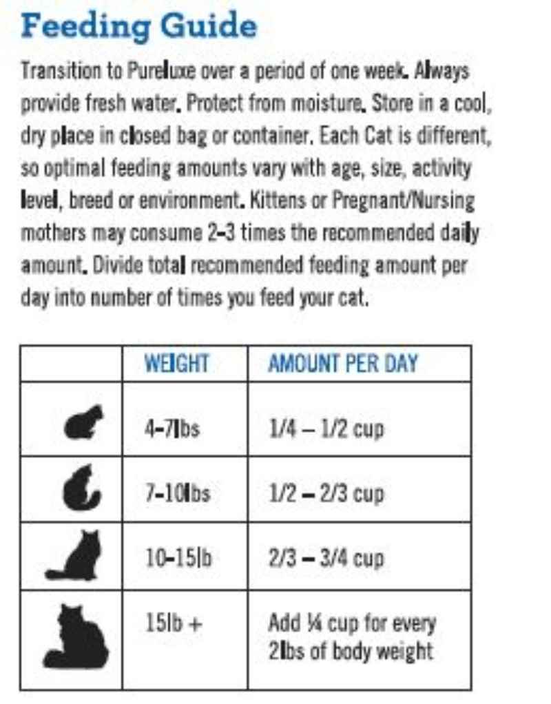 FINICKY CAT PureLUXE Pet Food Natural, Healthy Food For Your Pets