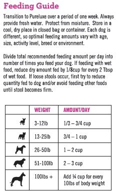 HEALTHY WEIGHT DOG - PureLUXE Pet Food | Natural, Healthy Food For Your