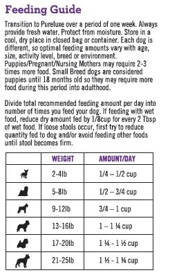 small_breed_dog_feed_guideline